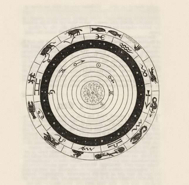 Diagrama zodiacal clásico sobre papel crema. Blog de Jyotiṣa y equilibrio energético.